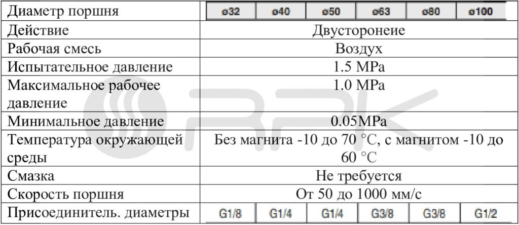 Пневмоцилиндр SC 32X50